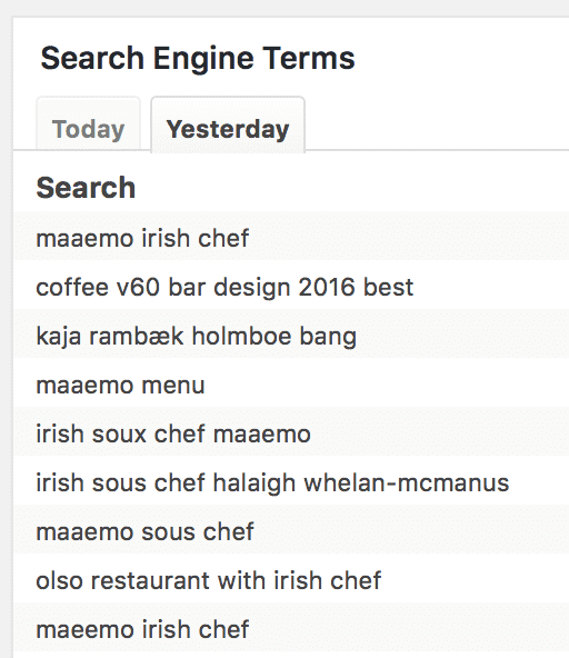 The most popular search terms last night