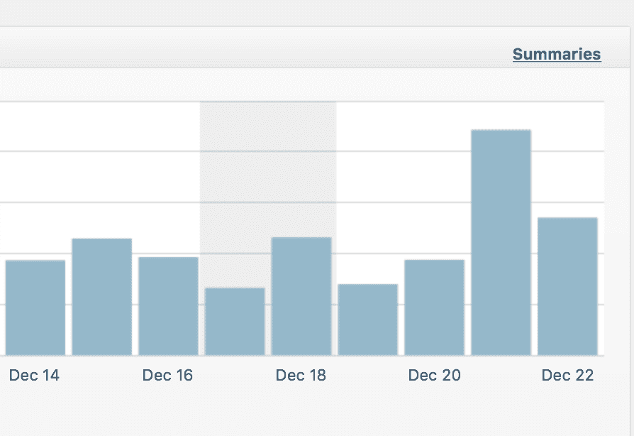 The spike in traffic on December 21st